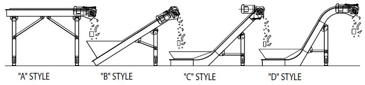4 Types of Magnetic Slide Conveyors