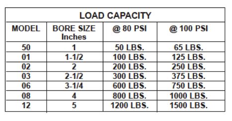 Full Capacity Load Capacity Full Capacity Load Capacity