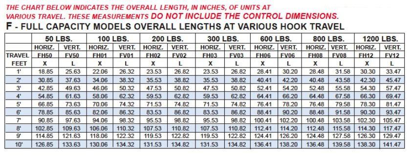 Full Capacity Overall Lengths Full Capacity Overall Lengths