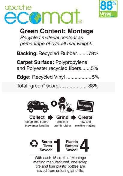 Montage Green Score