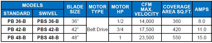 PB B Series Fans Specifications