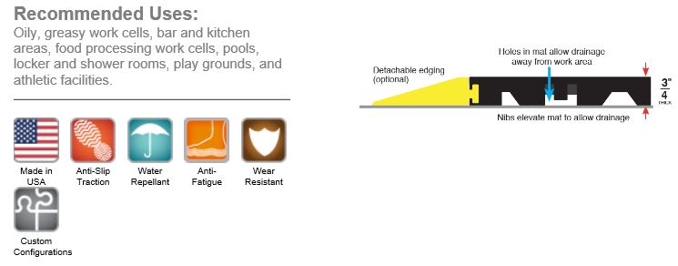 Grid Step Floor mat recommended uses