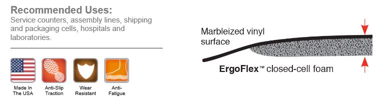 K Marble Foot Mat Recommended Uses