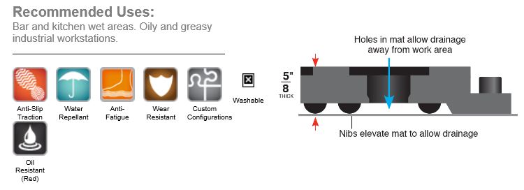 Performa Recommended Uses