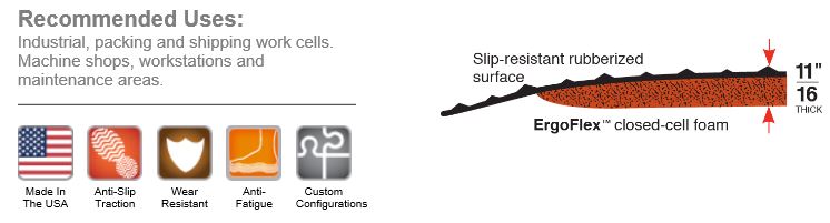 Supreme SlipTech™ Recommended Uses