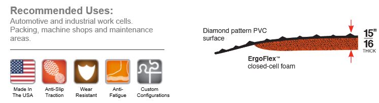 Ultimate Diamond Foot Mat Recommended Uses