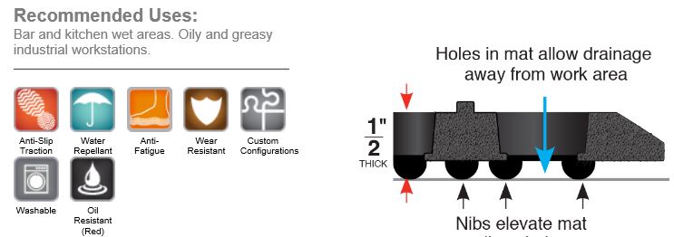 WorkStep Floor Mat Recommended Uses