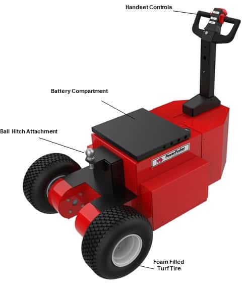 heavy duty trailer mover callout material handling Heavy Duty Trailer Mover Features and Parts